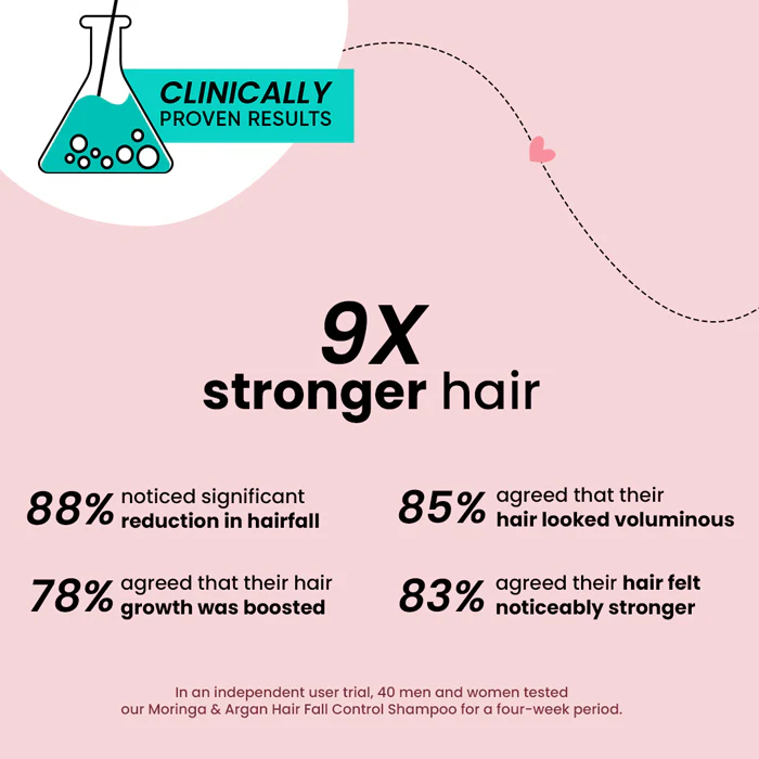 Moringa & Argan Oil Hair Fall Control Shampoo - Image 3