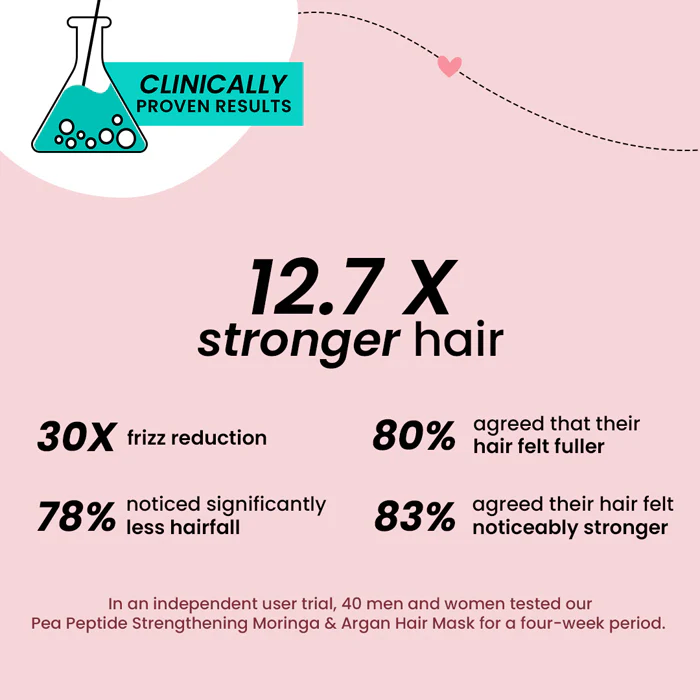 Hair Mask with Moringa + Argan Oil - Image 3